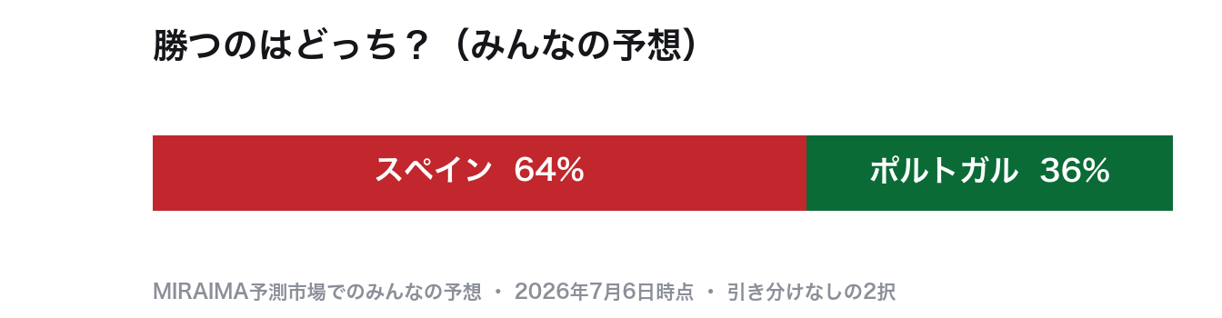 勝つのはどっち（みんなの予想）