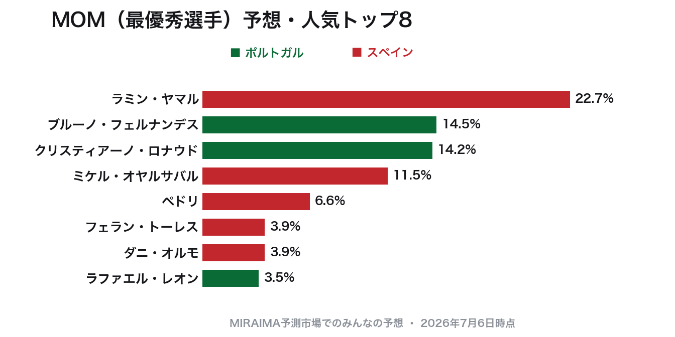 MOM予想・人気トップ8